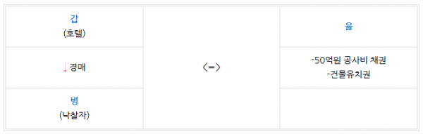 목적물의 인도거절권, 인수주의