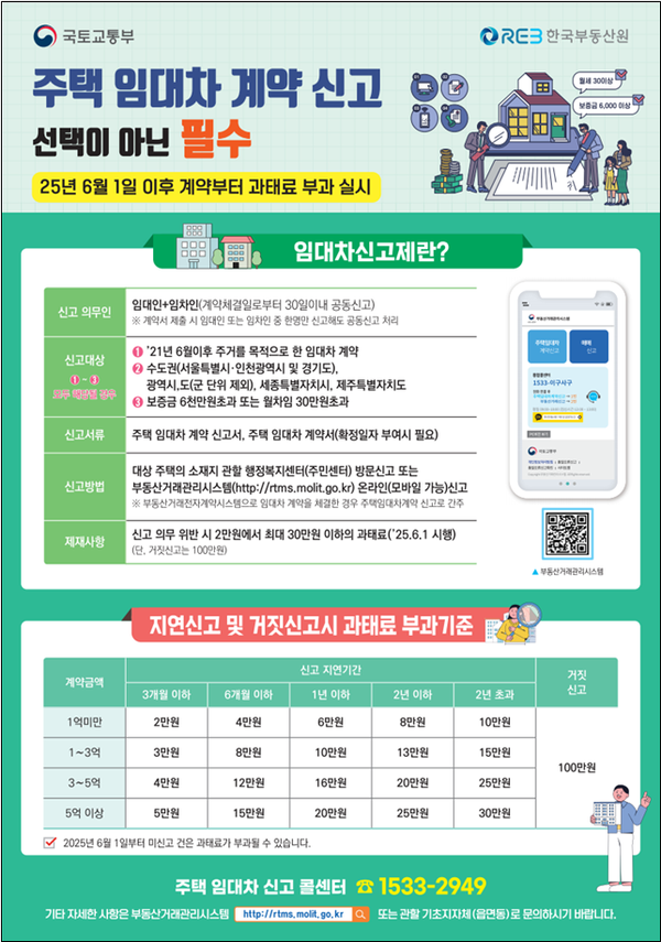 25년 6월부터 주택 임대차 의무 신고제 실시