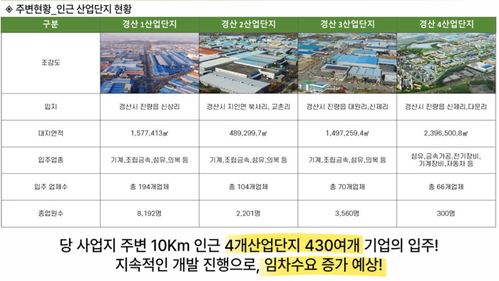 경산 임당역 스마트시티 오피스텔 할인 분양