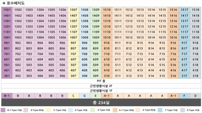 경산 임당역 스마트시티 오피스텔 할인 분양