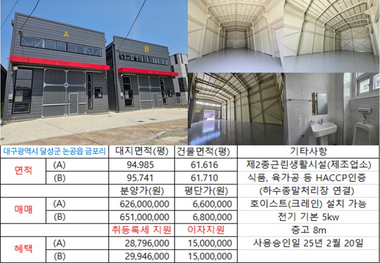 대구 달성군 논공읍 금포리 공장·창고 토지·건물 매매/임대